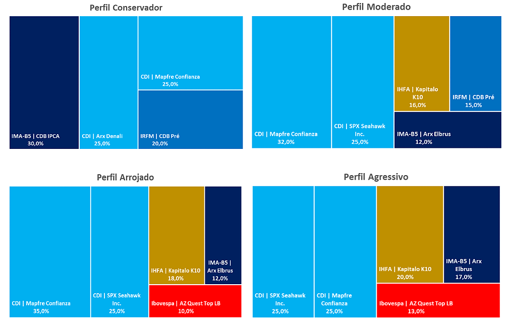 radar-direto-outubro-2025-carteiras-investimento