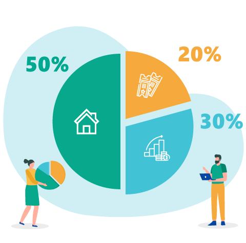 Gráfico sobre Saúde Financeira método 50 20 30