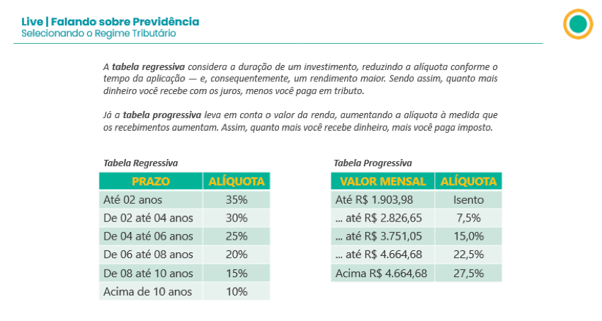 Previdência