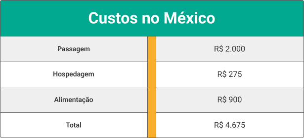 Custos no México para copa