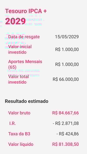 Tabela Tesouro IPCA+ 2029