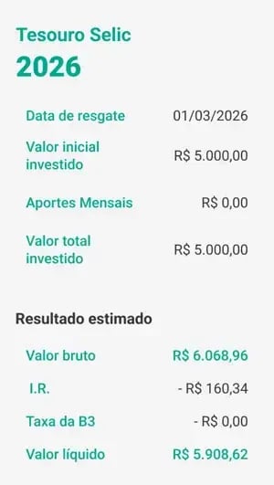 Tesouro Selic 2026 Tabela Resultado