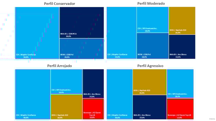 img.2-perfil-investidor